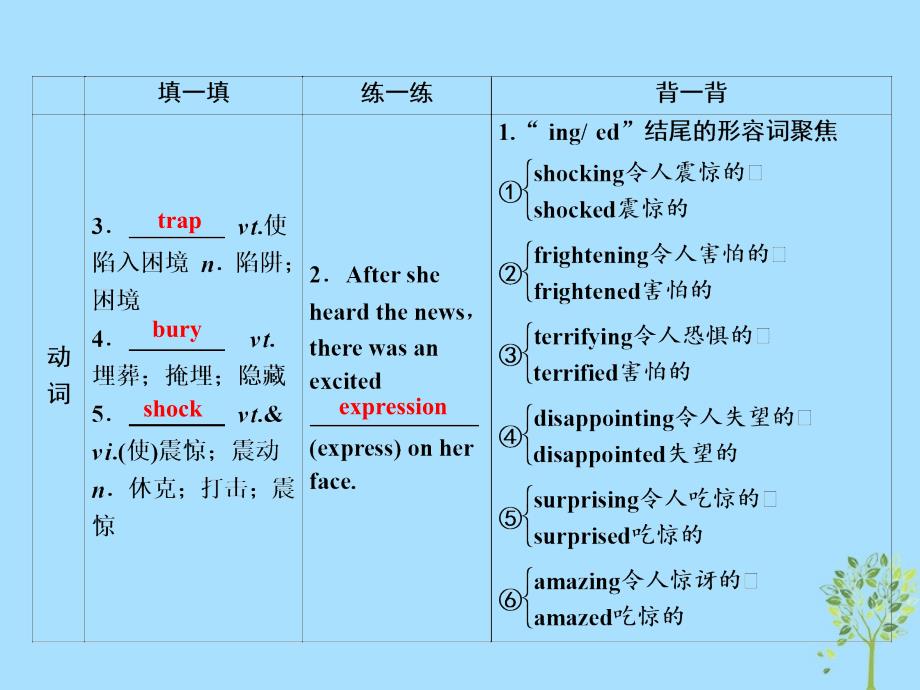 2019届高考英语一轮复习 Unit 4 Earthquakes课件 新人教版必修1教学资料_第4页