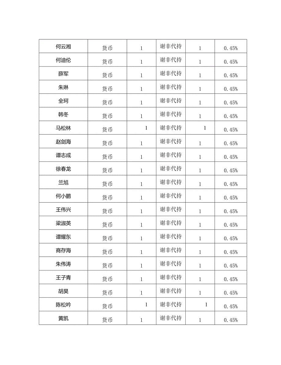 合伙协议合同【众筹执行版】_第5页