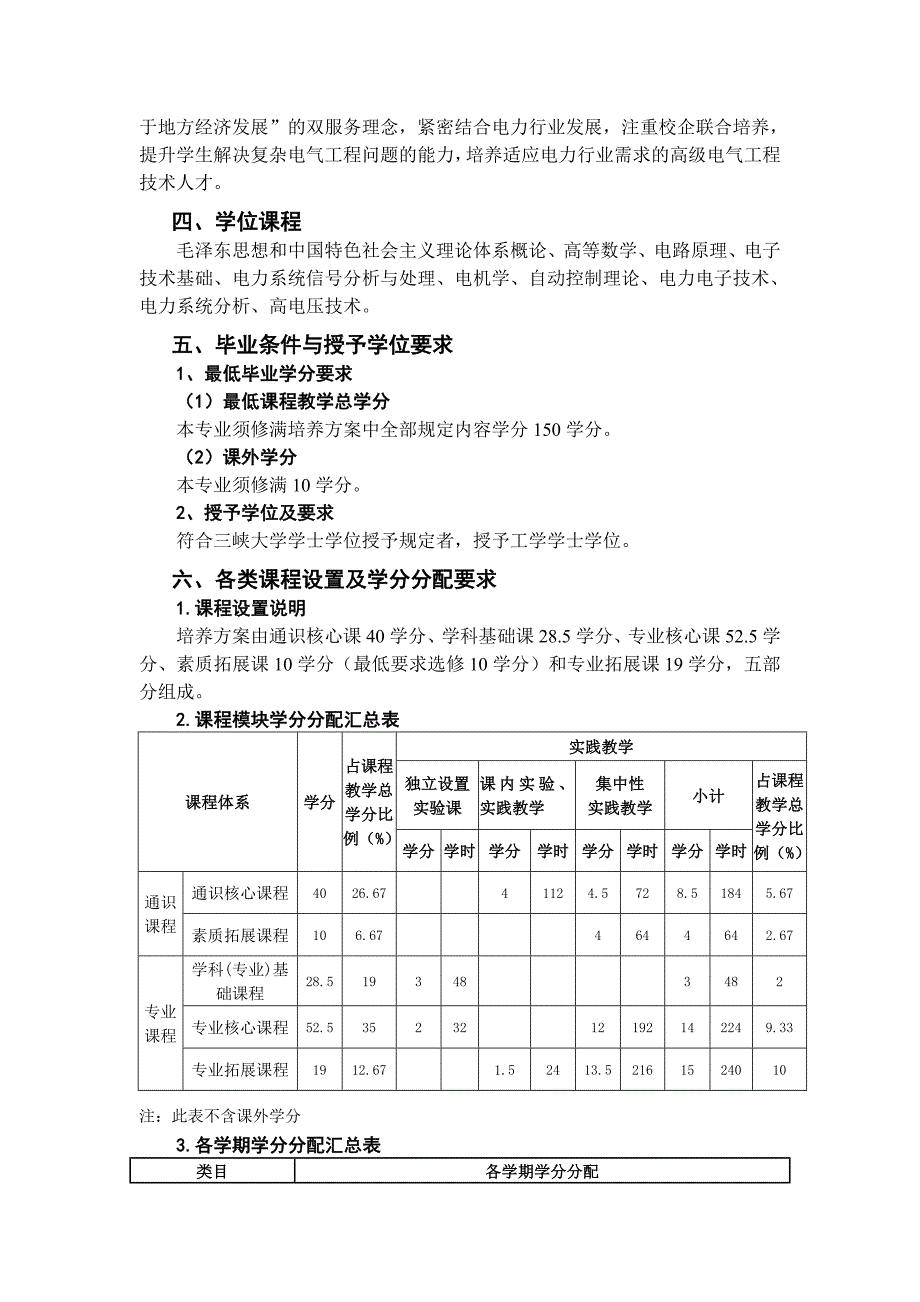 电气工程及其自动化专业本科人才培养方案版_第2页