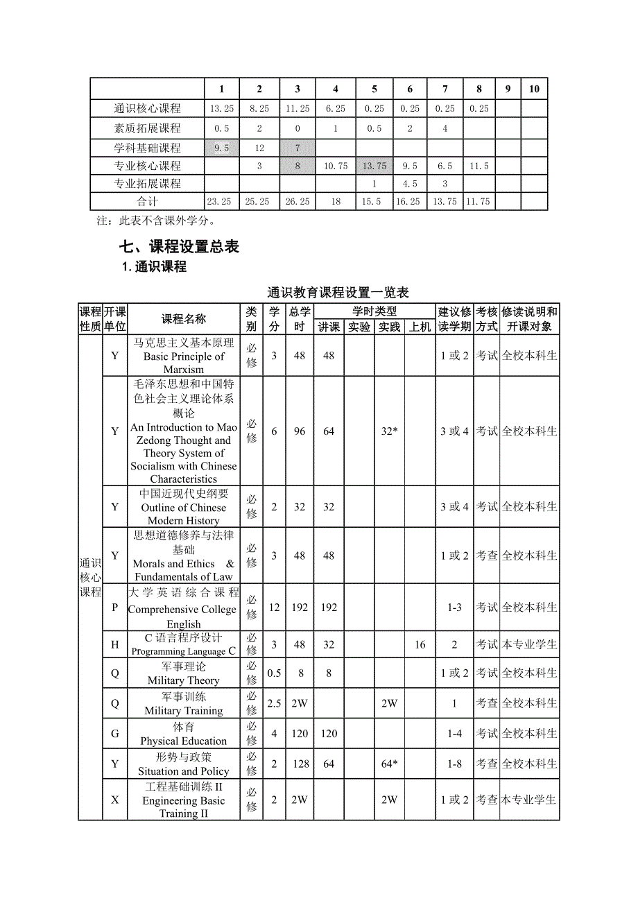 电气工程及其自动化专业本科人才培养方案版_第3页