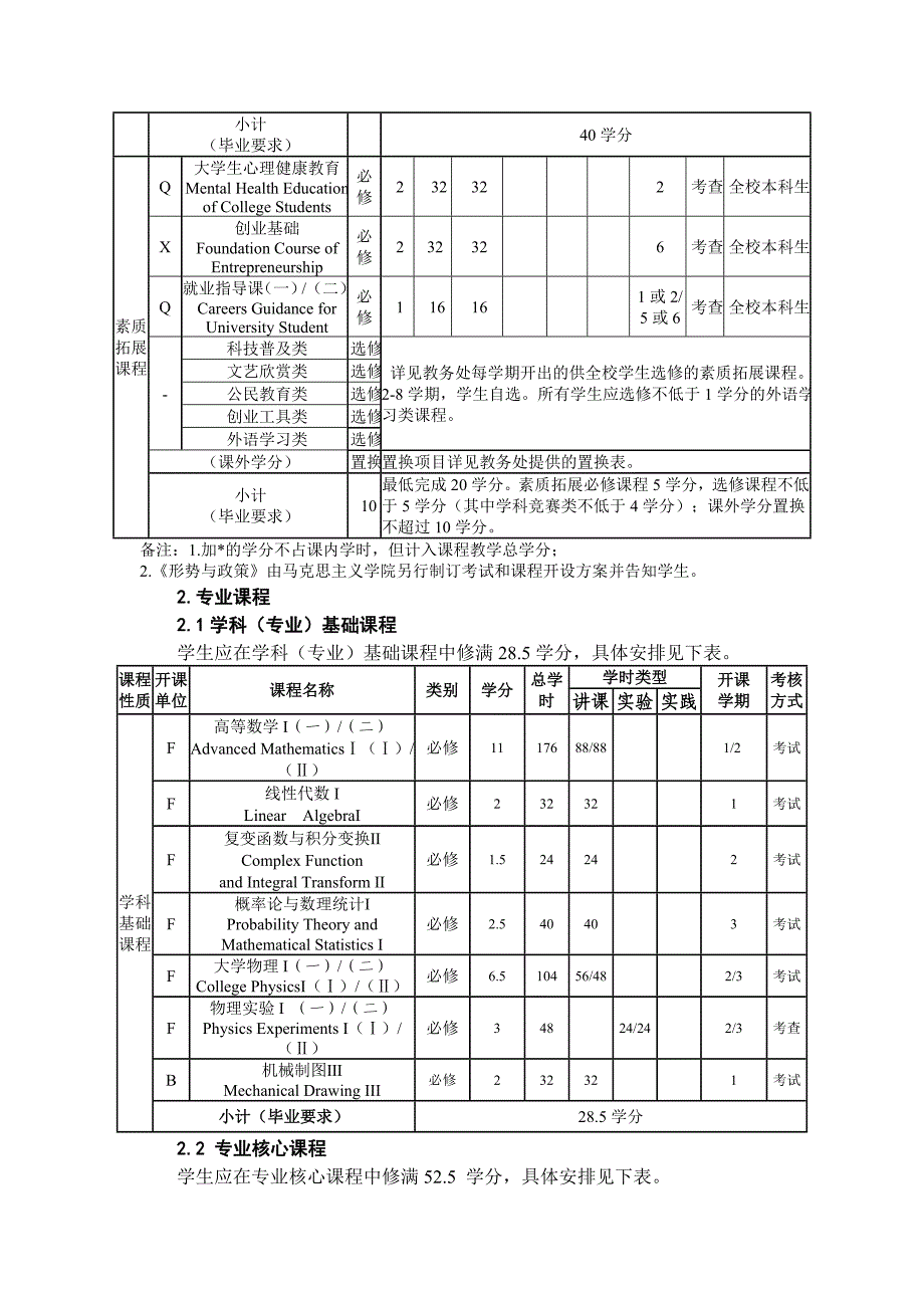 电气工程及其自动化专业本科人才培养方案版_第4页