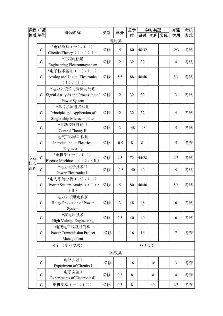 电气工程及其自动化专业本科人才培养方案版_第5页