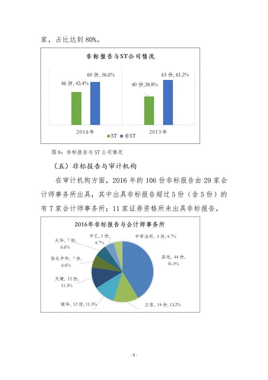 2016年上市公司非标报告分析_第5页