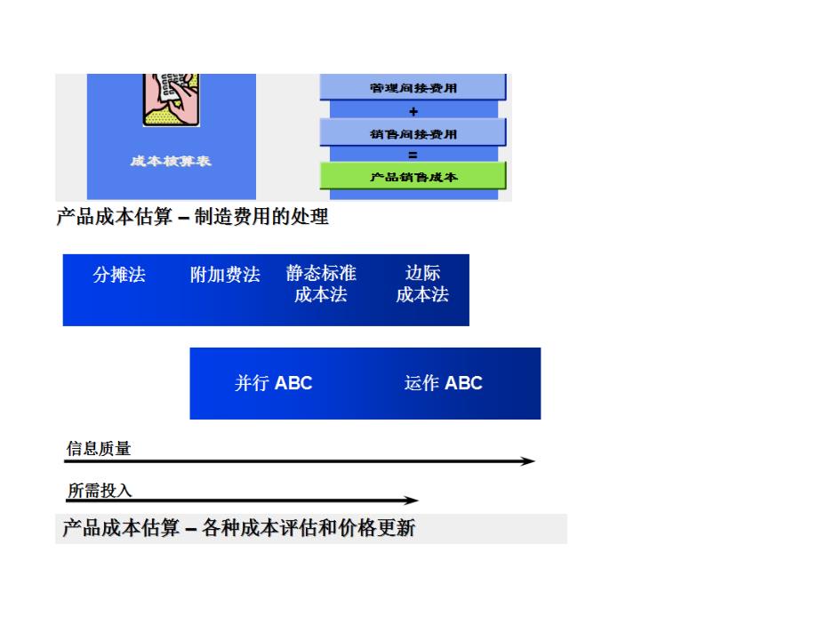 SAPFICO产品成本计划_第4页