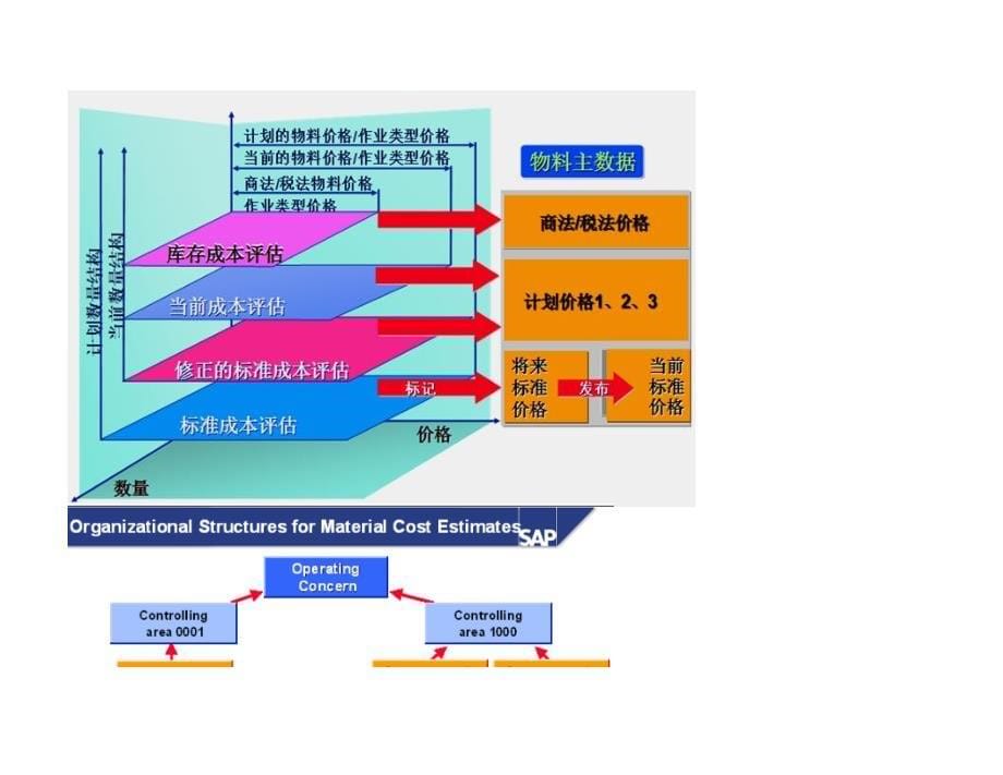 SAPFICO产品成本计划_第5页