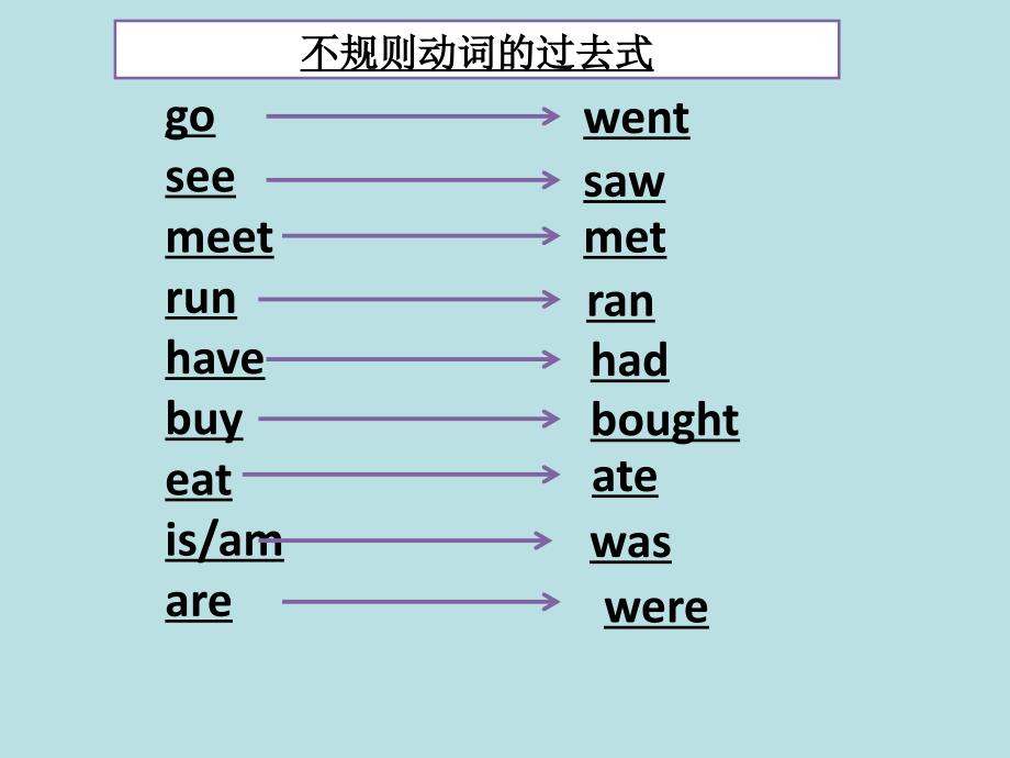 五年级英语上册Module3Unit1Wheredidyougo_第2页