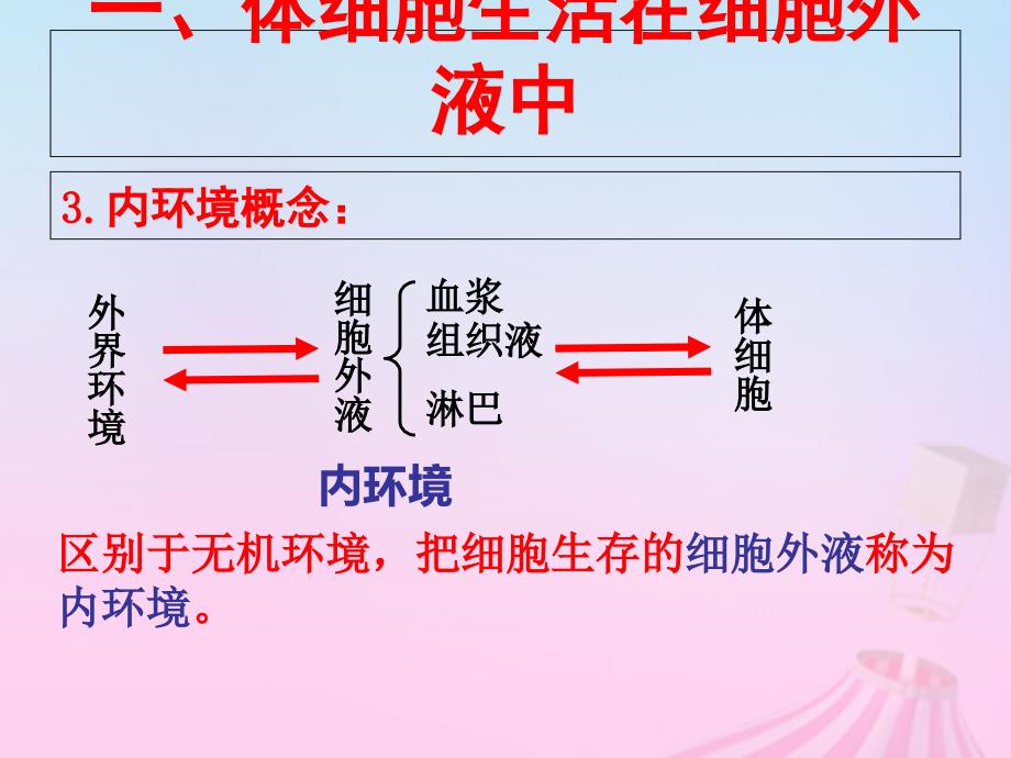 2019学年高中生物 第一章 人体的内环境与稳态 专题1.1 细胞生活的环境课件新人教版必修3教学资料_第4页