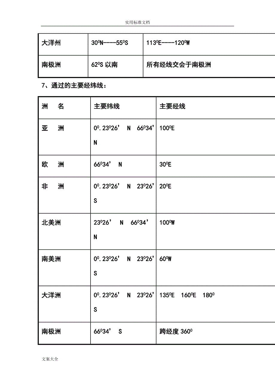 世界地陆地和海洋知识点总结材料_第4页