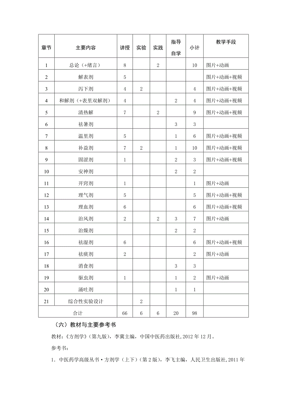 方剂学课程教学大纲_第3页