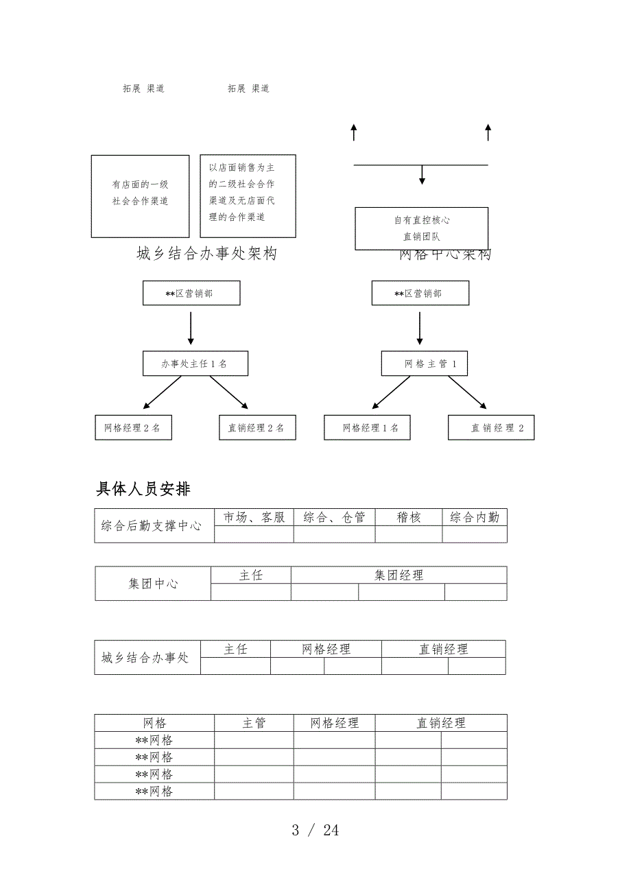 区年度计划书_第3页