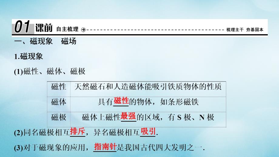 2019学年高中物理 第三章 磁场 1 磁现象和磁场课件 新人教版选修3-1教学资料_第4页