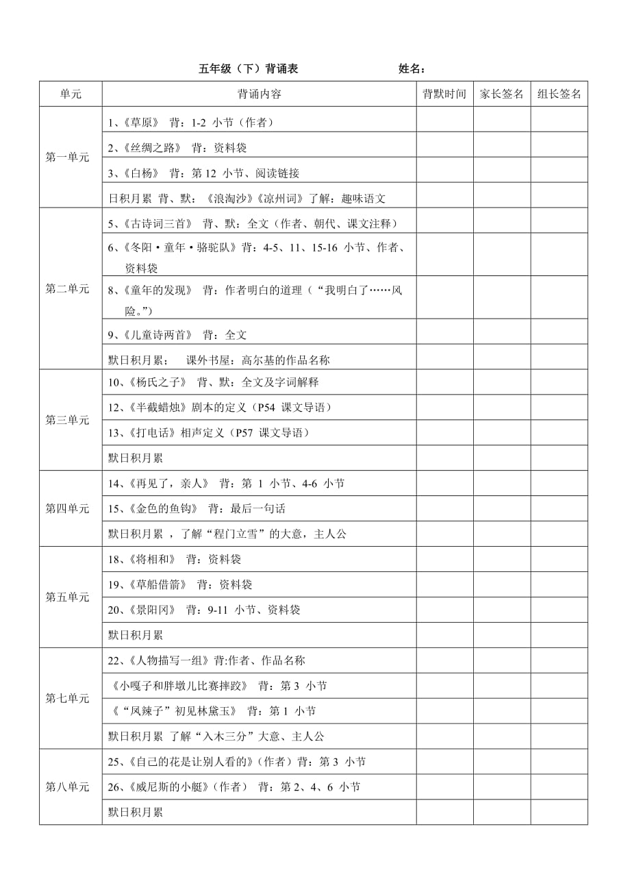 人教版五年级下语文背诵默写表_第1页