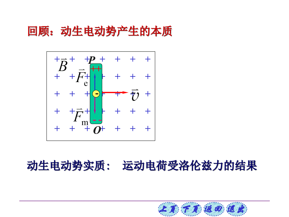 大学物理课件9-5_第3页