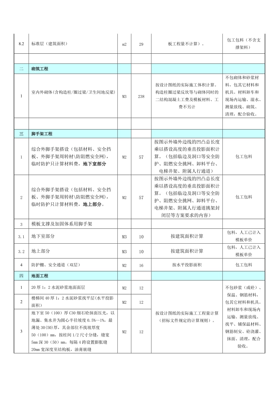 劳务分包附件_第2页