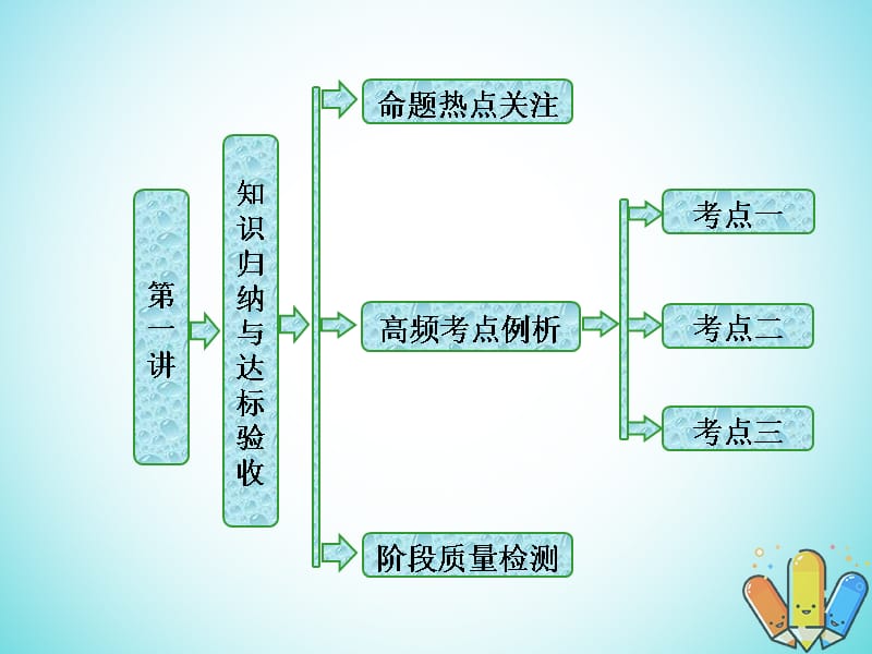 2017-2018学年高中数学 第一讲 相似三角形的判定及有关性知识归纳与达标验收创新应用课件 新人教A版选修4-1_第1页