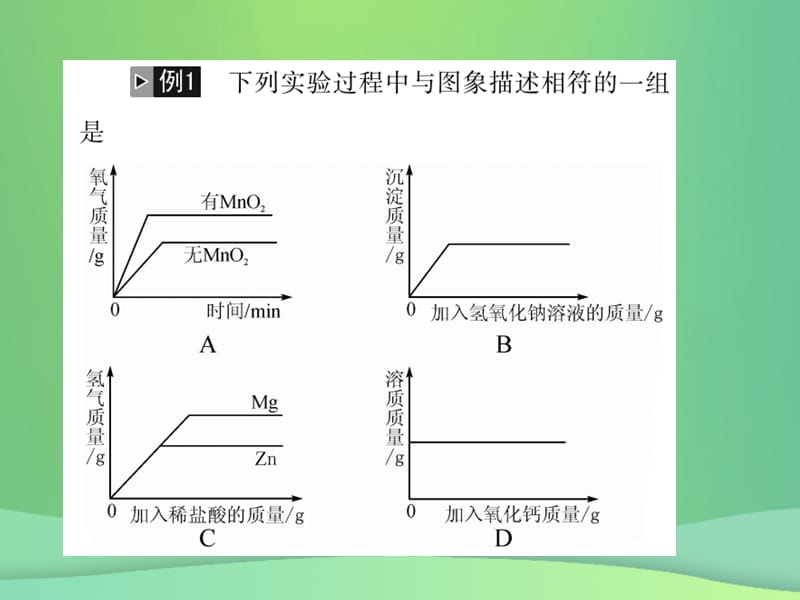 2019年中考化学总复习 题型复习函数图像题课件教学资料_第2页