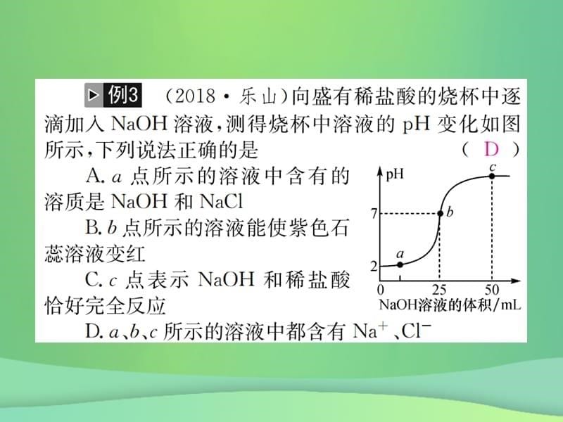 2019年中考化学总复习 题型复习函数图像题课件教学资料_第5页