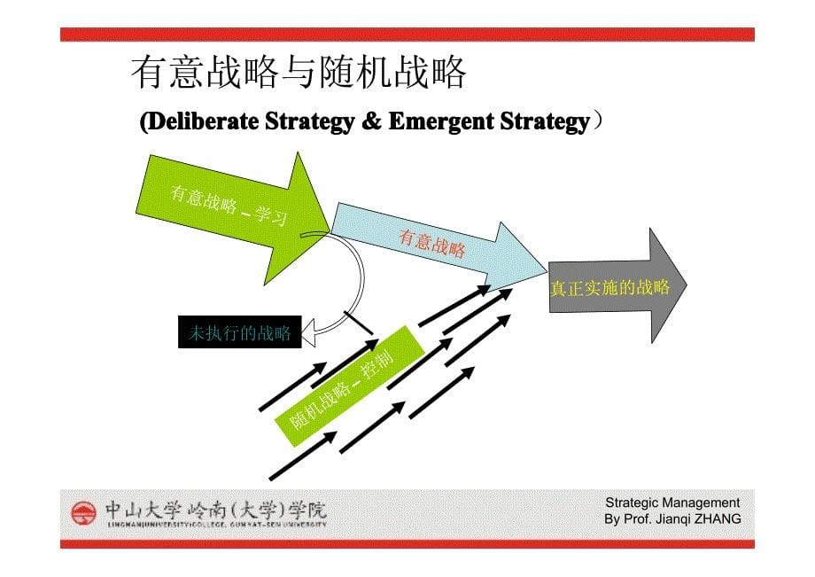 战略管理-第二讲：战略管理内容与基本理论_第5页