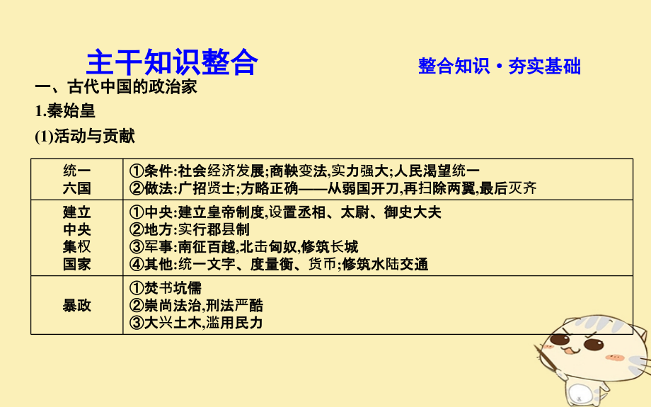 2019届高考历史一轮复习 选考三 中外历史人物评说课件教学资料_第3页