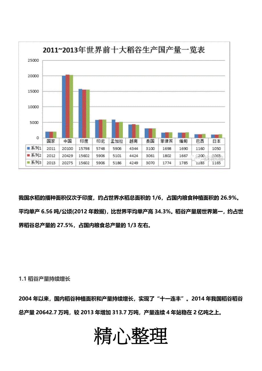2015年中国稻谷(大米)产业分析报告_第3页