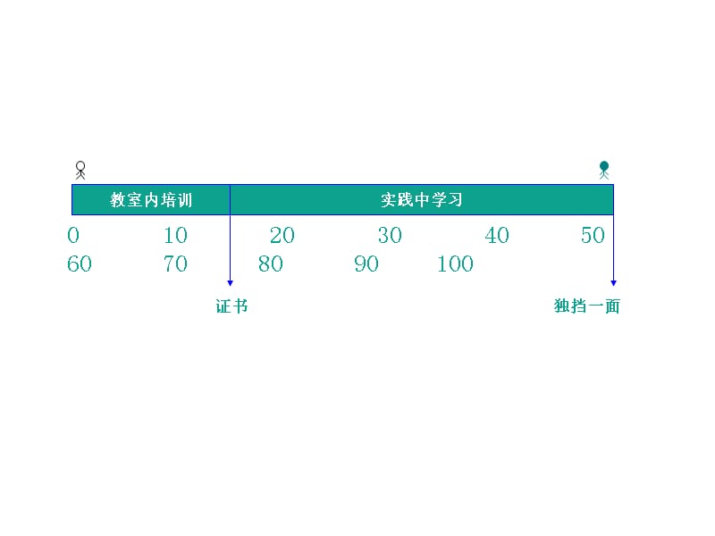 学习路径图及课程设计分享_第2页