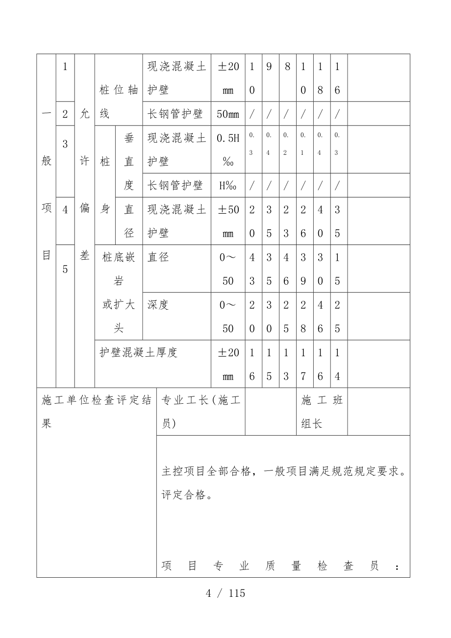 人工挖孔桩工程项目检验批质量验收记录表_第4页