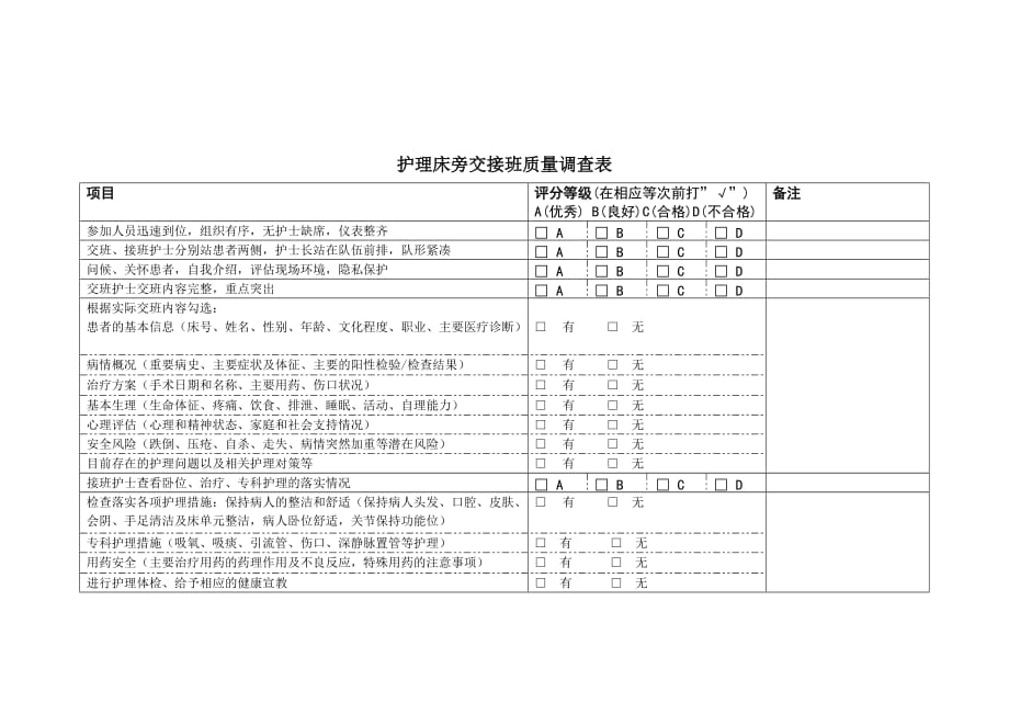 护理交班质量检查表_第2页