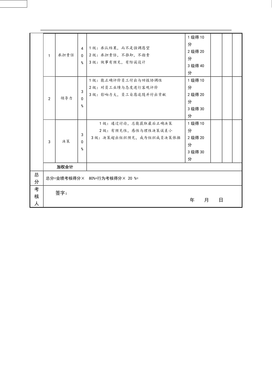 工程咨询部经理绩效考核指标量表_第2页