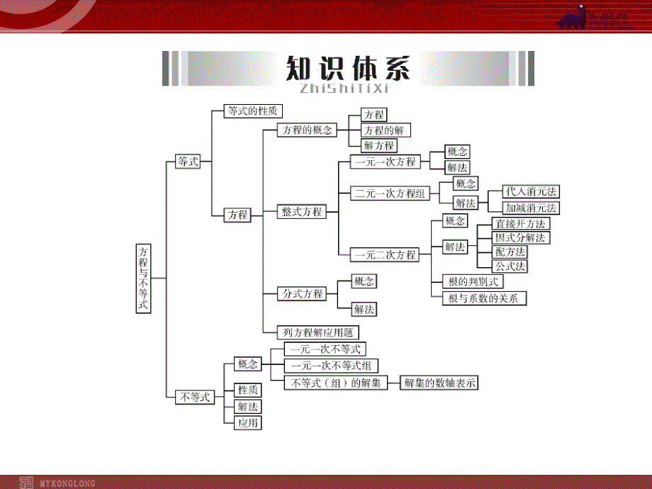 中考数学第2章 第1讲 第1课时 一元一次方程及其应用_第2页