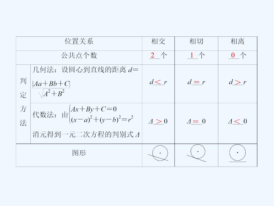 2017-2018学年高中数学第四章圆与方程4.2.1直线与圆的位置关系新人教A必修2_第4页