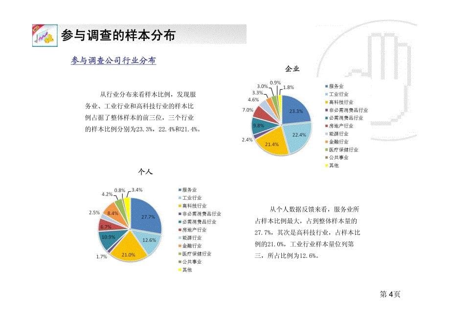 HR实战操作之——“年终考评”调研报告_第5页