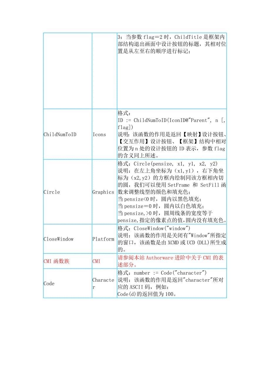 Authorware函数使用大全_第5页