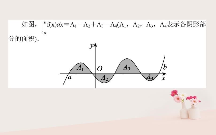 2017-2018学年高中数学 第一章 导数及其应用 第11课时 定积分的概念课件 新人教A版选修2-2_第5页
