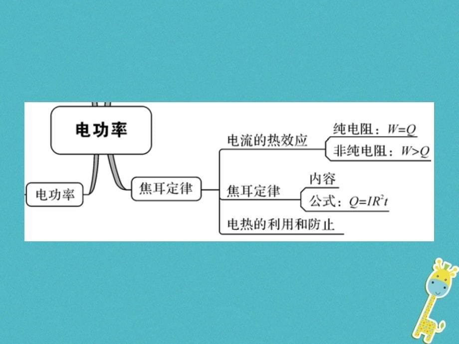 2019年初三物理全册 第十八章 电功率整理与复习课件 新人教版教学资料_第5页