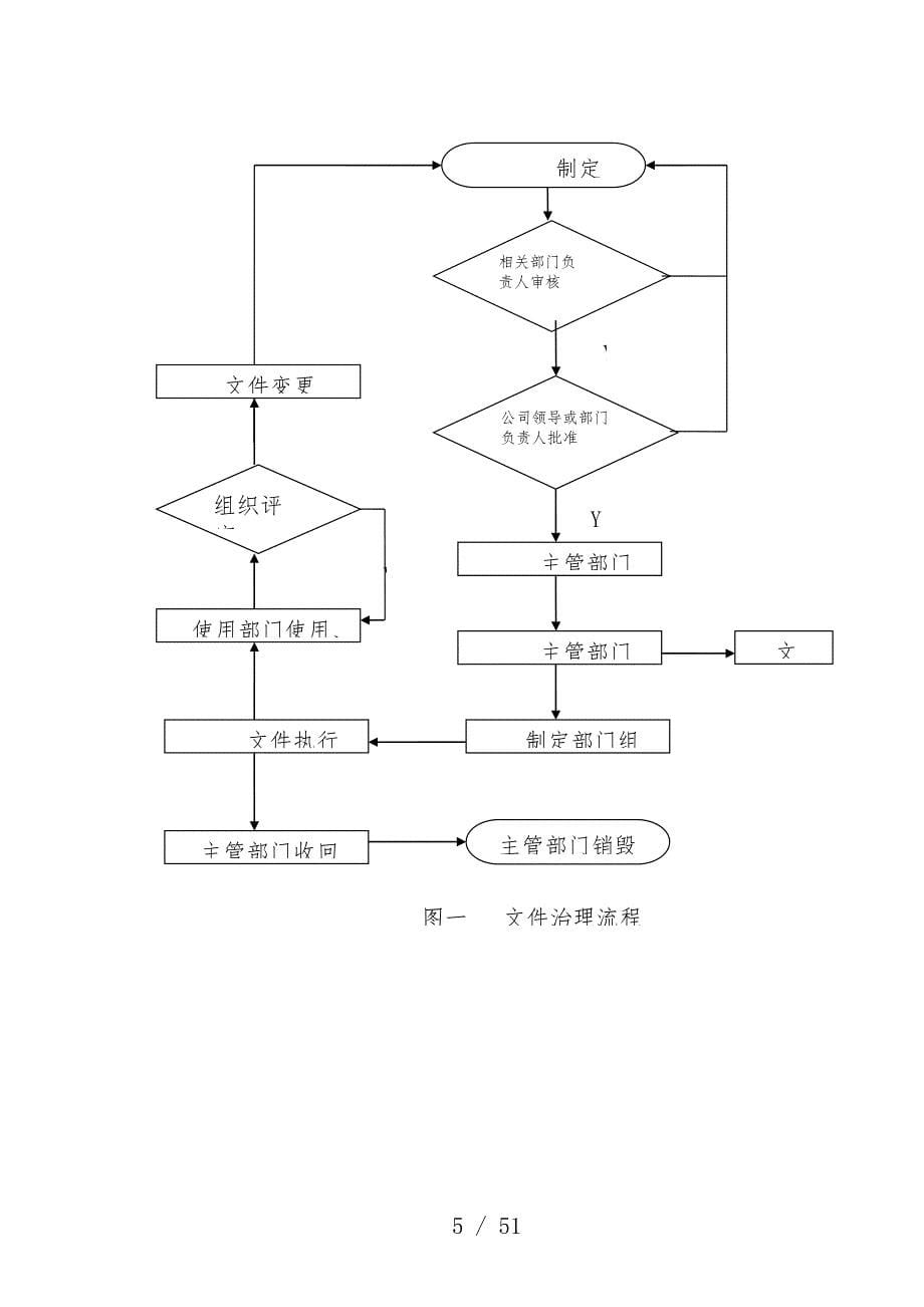 制药股份有限公司管理标准课程_第5页