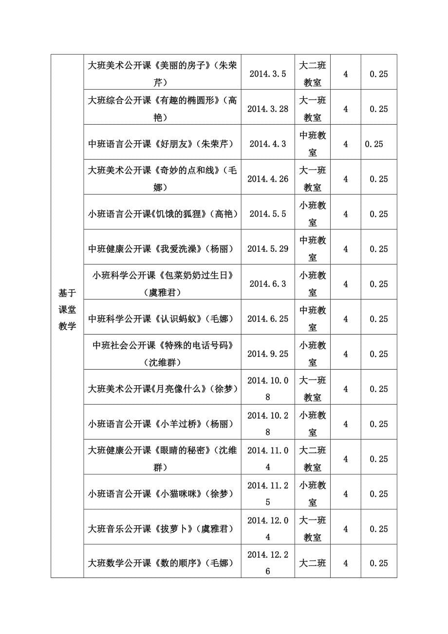 高艳个人校本研修学分认证_第5页