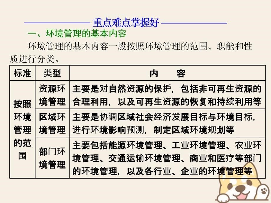 2017-2018学年高中地理 第五章 环境管理 第一节 环境管理及其实施课件 中图版选修6_第5页