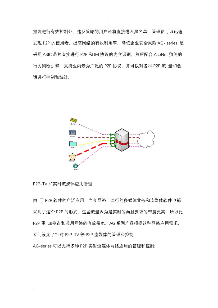 美国驰崴科技有限公司AceNetAG系列产品应用_第4页