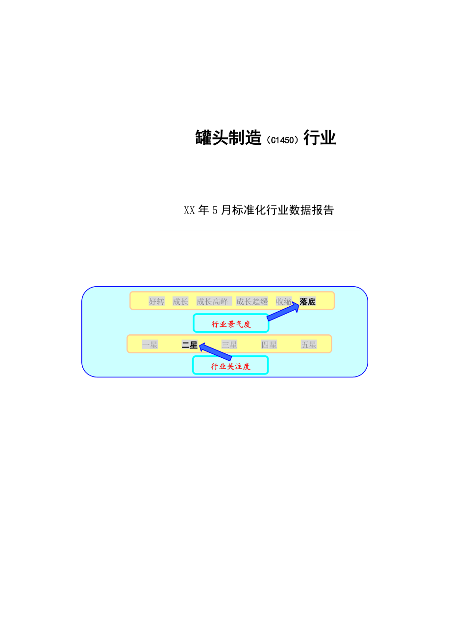 罐头制造行业分析报告_第1页