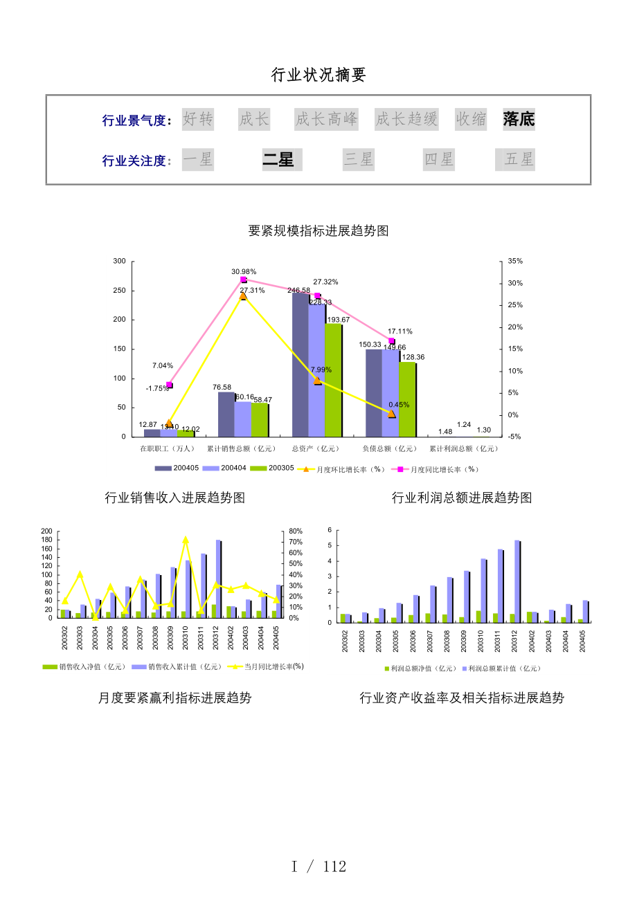 罐头制造行业分析报告_第3页