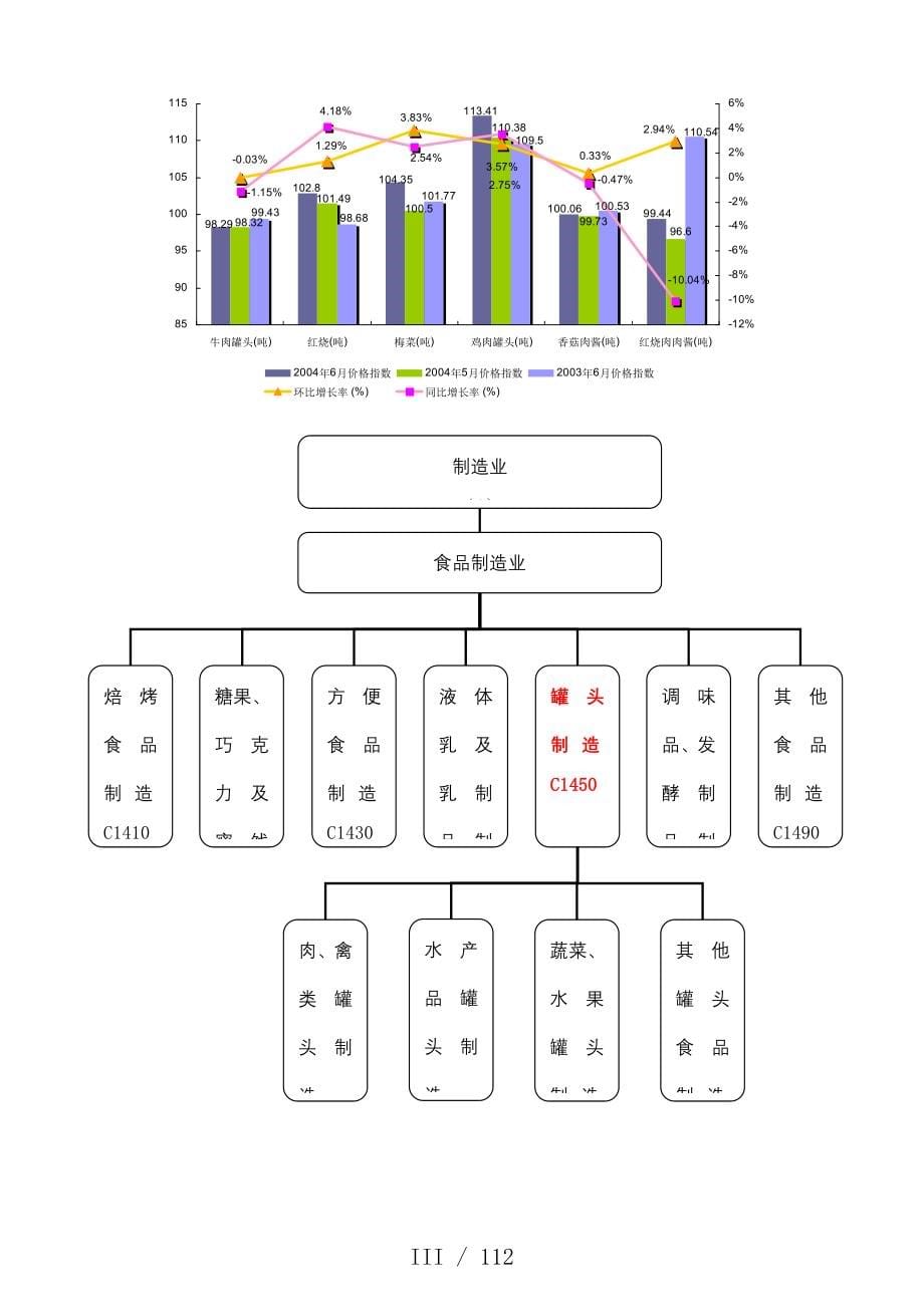 罐头制造行业分析报告_第5页