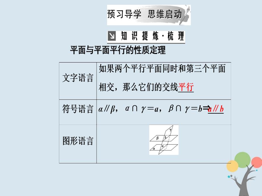 2019学年高中数学 第二章 点、直线、平面之间的位置关系 2.2 直线、平面平行的判定及其性质 2.2.4 平面与平面平行的性质课件 新人教A版必修2教学资料_第4页