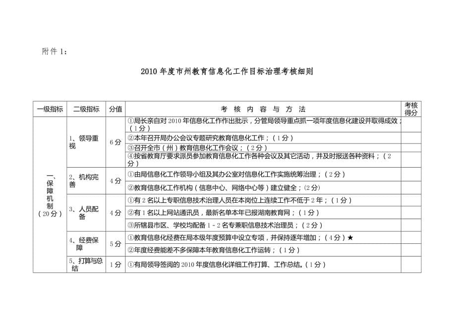 教育信息化工作目标管理考核策划方案_第5页