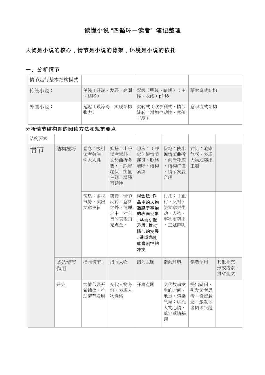 小说艺术鉴赏要点精华稿_第1页