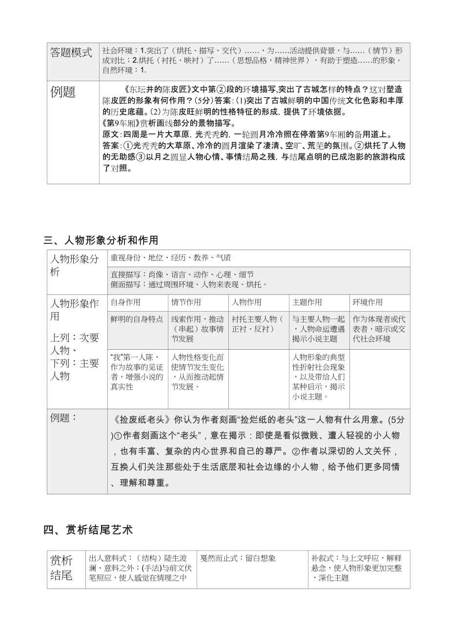 小说艺术鉴赏要点精华稿_第3页