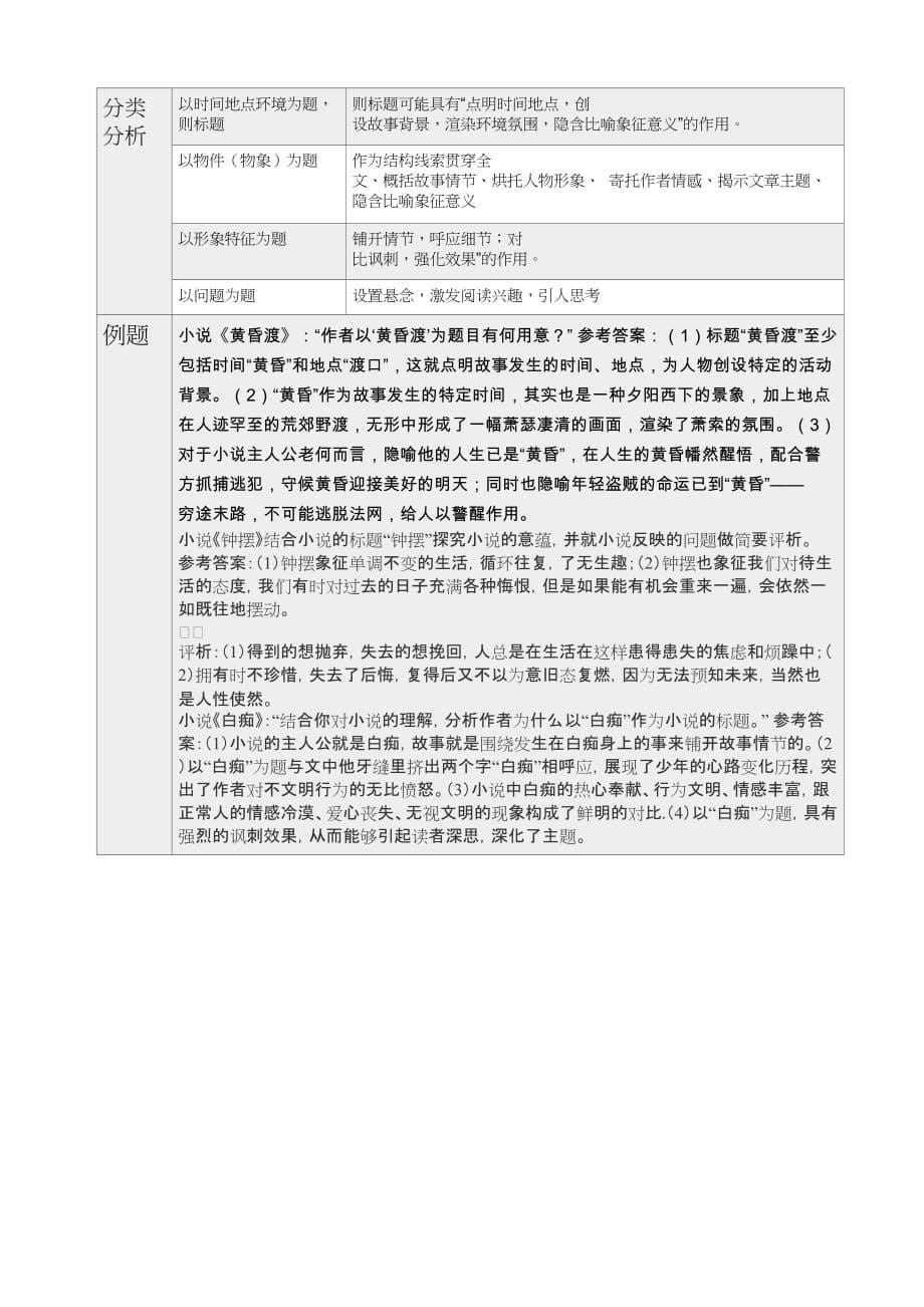 小说艺术鉴赏要点精华稿_第5页