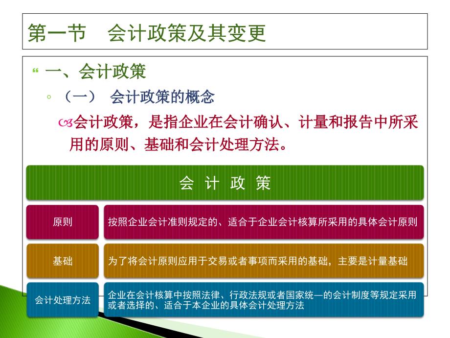 中级财务会计第十五章(另有章节可供下载)_第4页