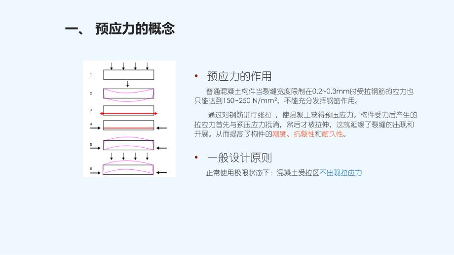 后张法智能张拉伸长值计算_第2页