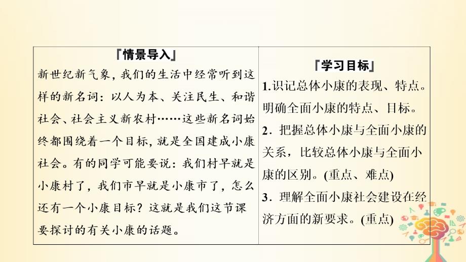 2019学年高中政治 第4单元 第10课 第1框 实现全面建成小康社会的目标课件 新人教版必修1教学资料_第2页