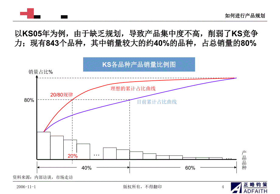 产品规划培训_第4页